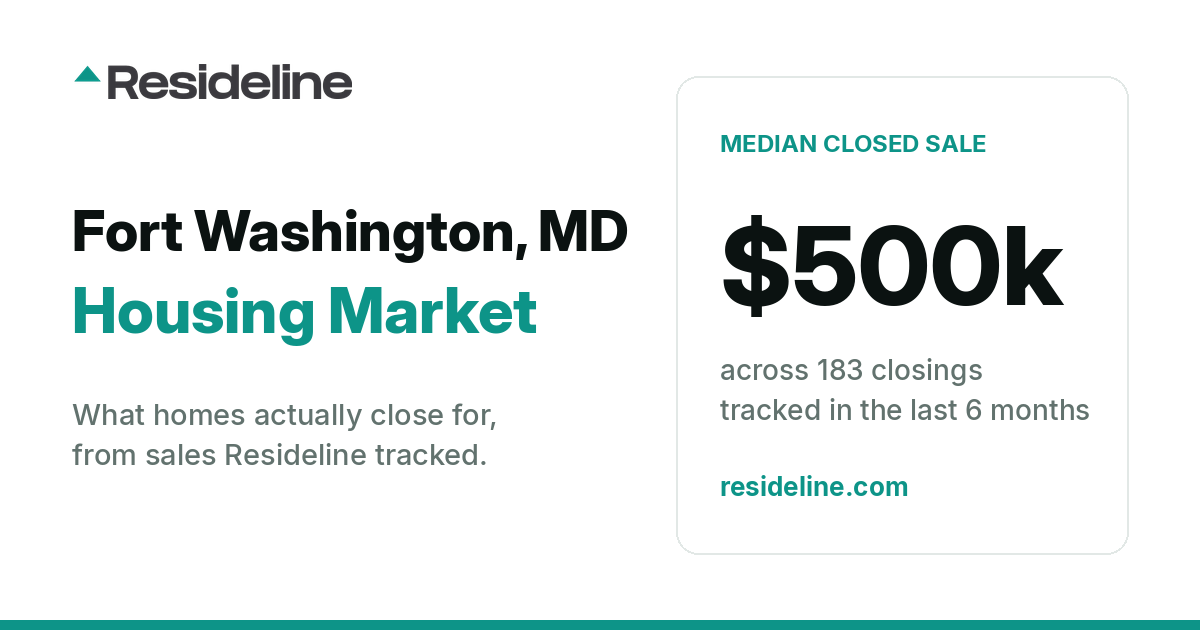 Fort Washington, MD Housing Market 2026: What Homes Actually Sell For