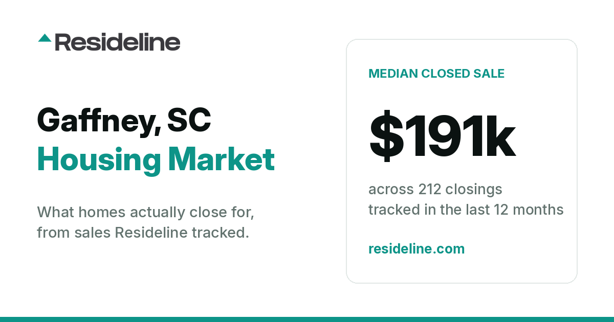 Gaffney, SC Housing Market 2026: Median Home Price, Last 12 Months
