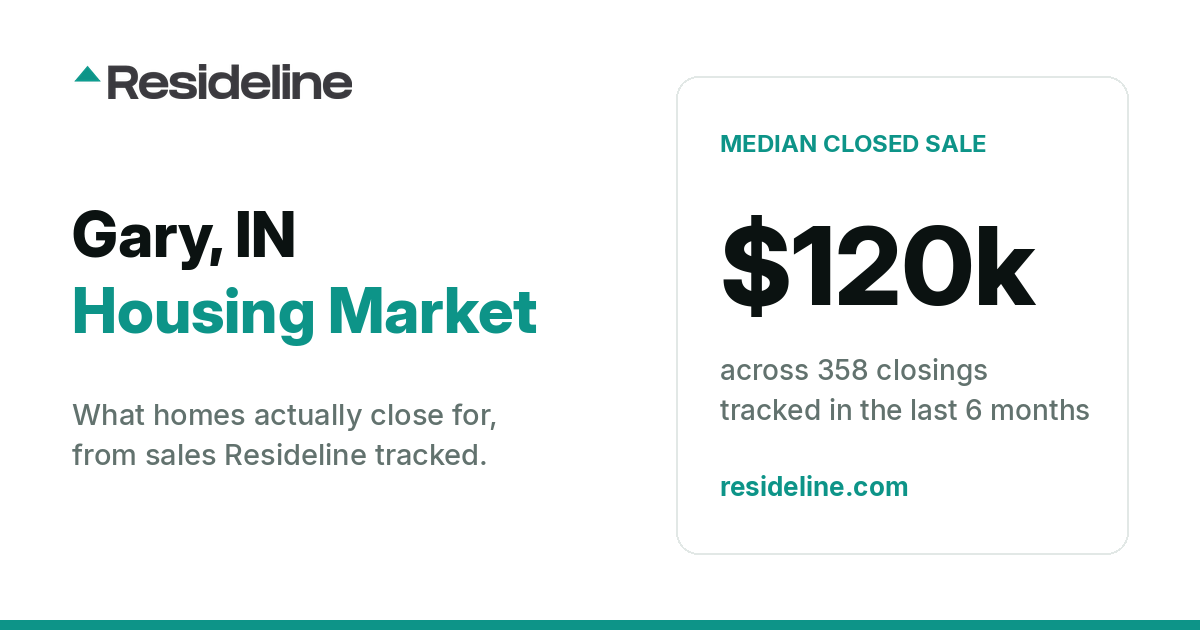 Gary, IN Housing Market 2026: What Homes Actually Sell For