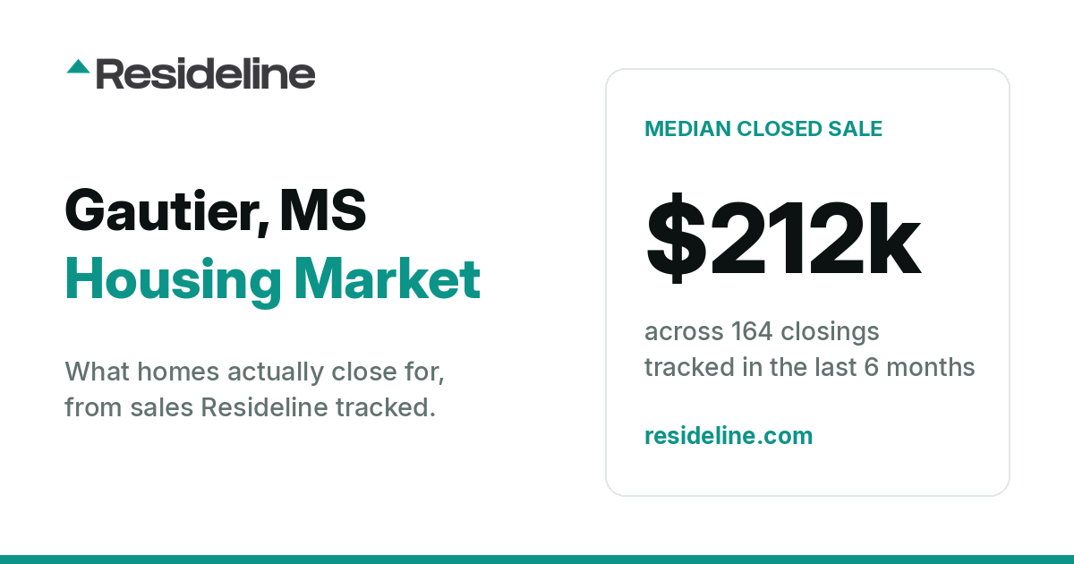 Gautier, MS Housing Market 2026: What Homes Actually Sell For