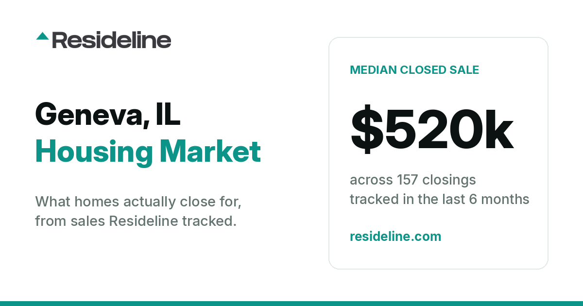 Geneva, IL Housing Market 2026: What Homes Actually Sell For