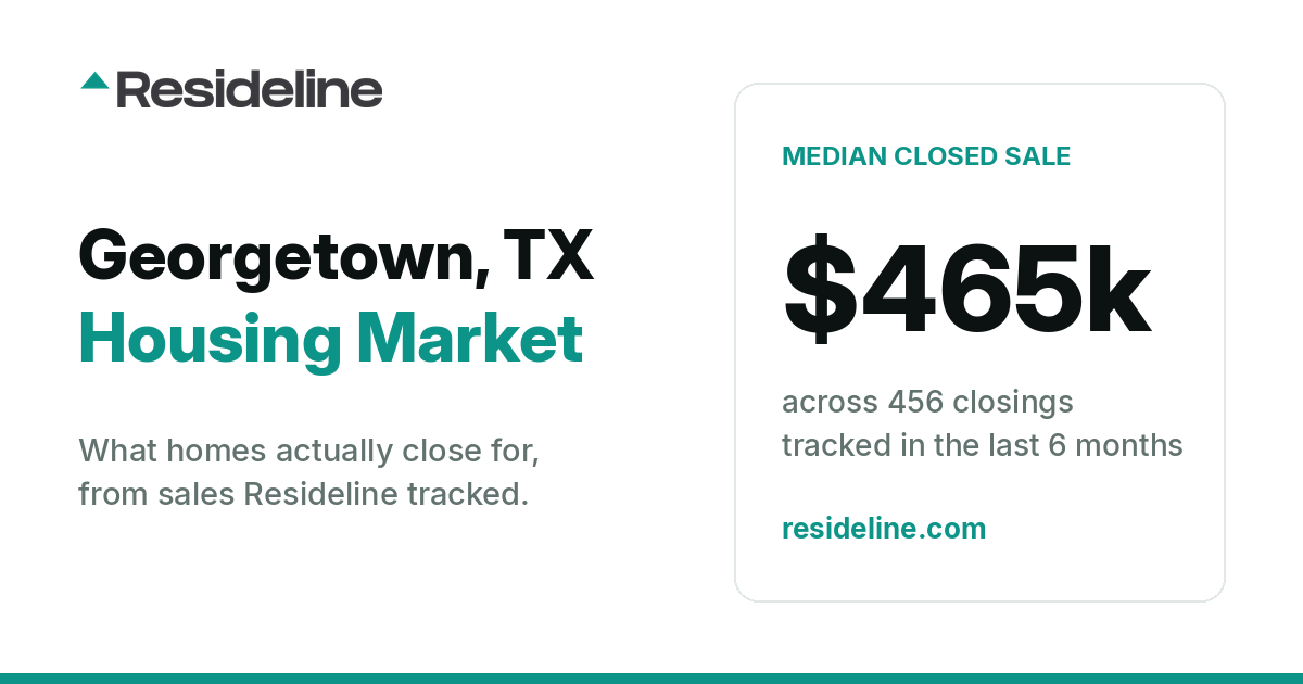 Georgetown, TX Housing Market 2026: What Homes Actually Sell For