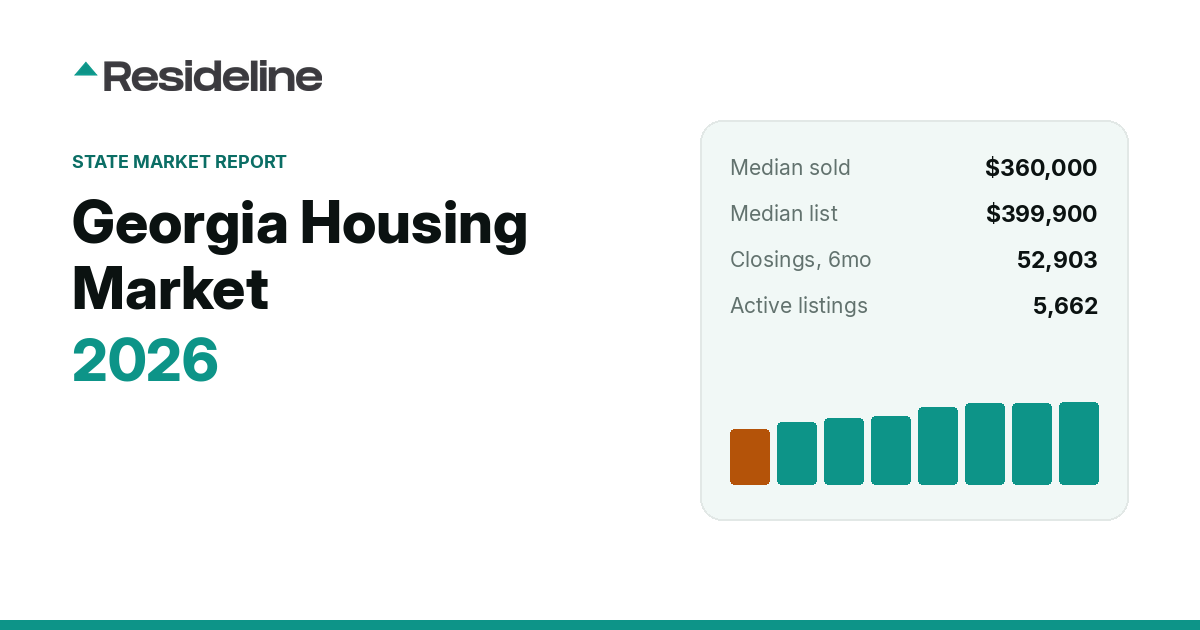 Georgia Housing Market 2026: Prices, Inventory & Trends