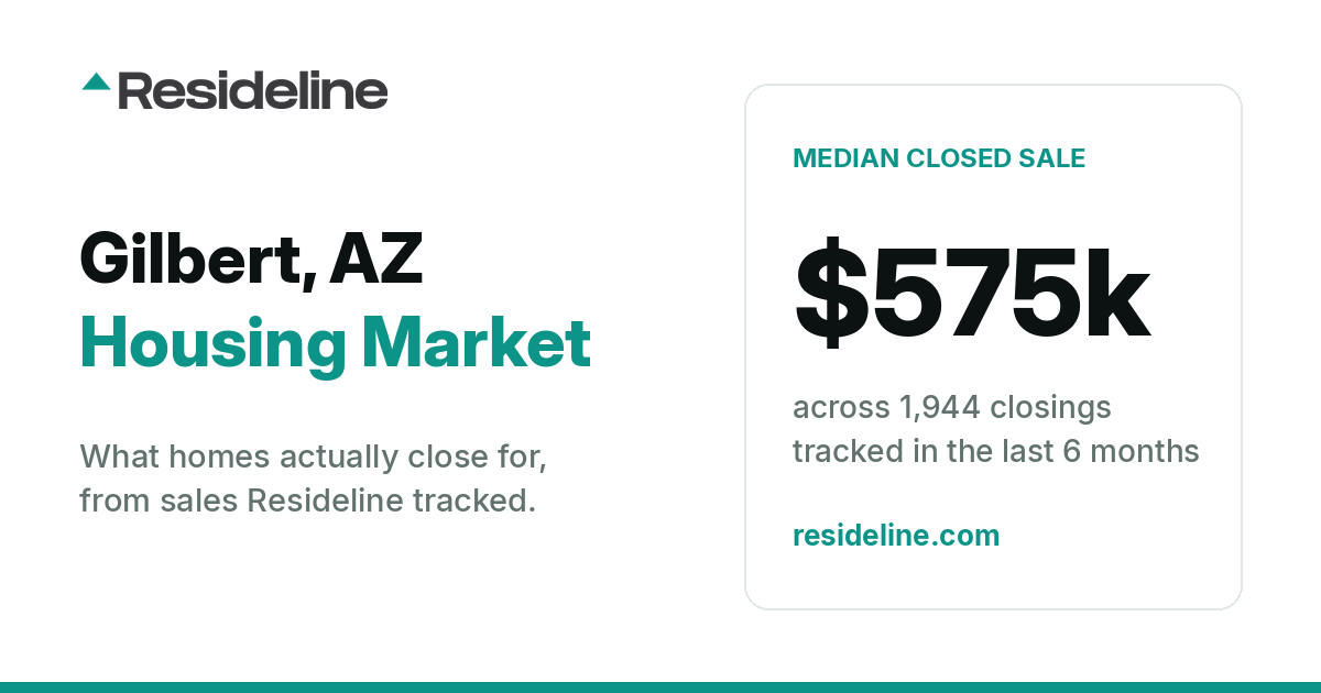Gilbert, AZ Housing Market 2026: What Homes Actually Sell For