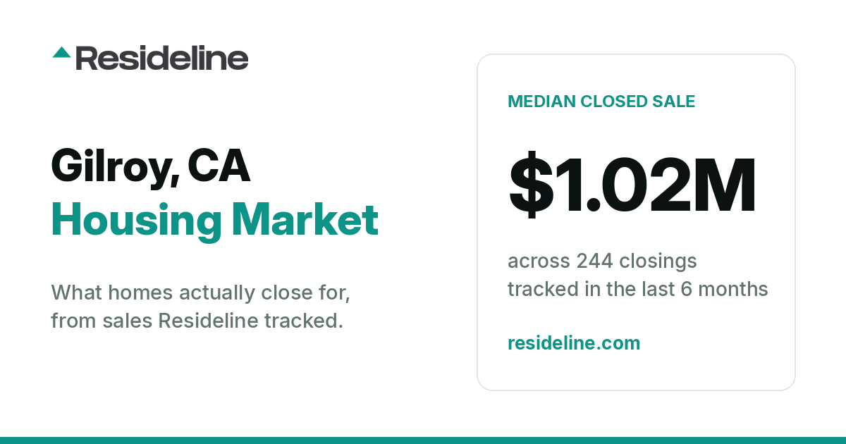 Gilroy, CA Housing Market 2026: What Homes Actually Sell For