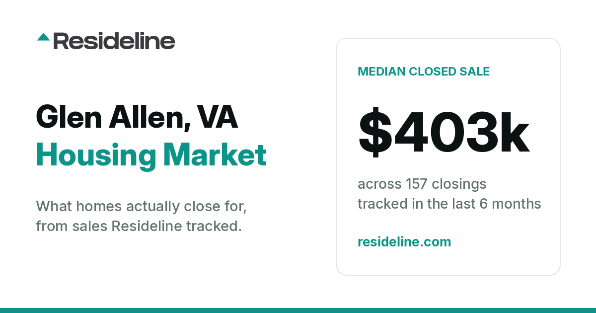 Glen Allen, VA Housing Market 2026: What Homes Actually Sell For