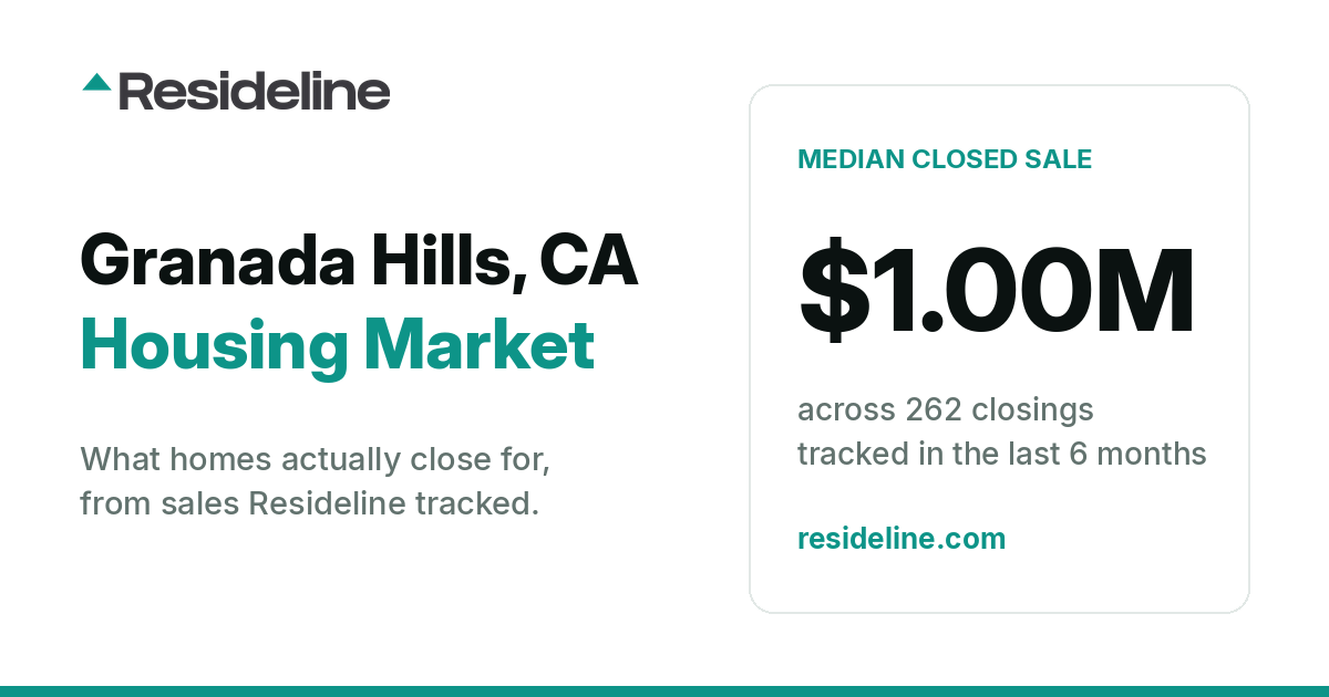 Granada Hills, CA Housing Market 2026: What Homes Actually Sell For