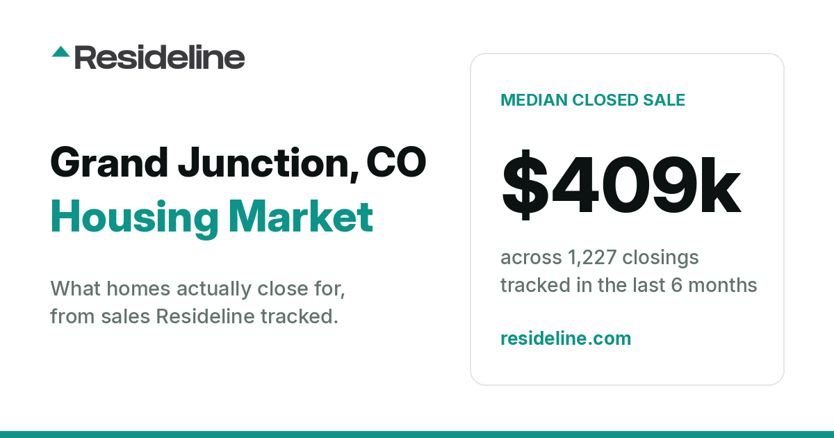 Grand Junction, CO Housing Market 2026: What Homes Actually Sell For