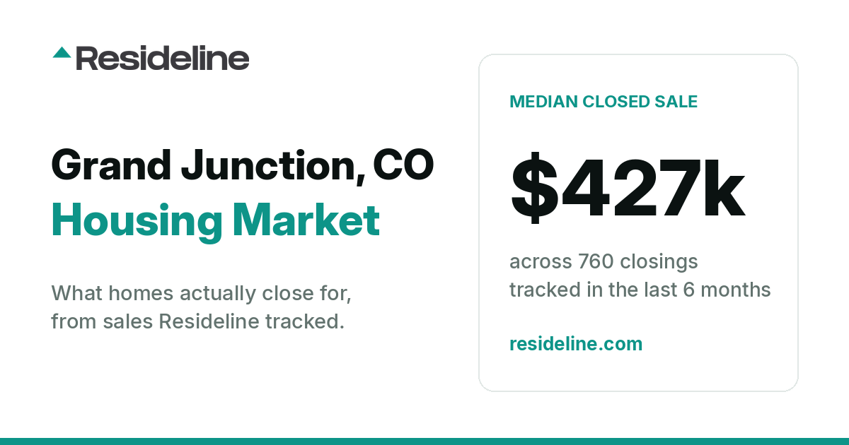 Grand Junction, CO Housing Market 2026: What Homes Actually Sell For