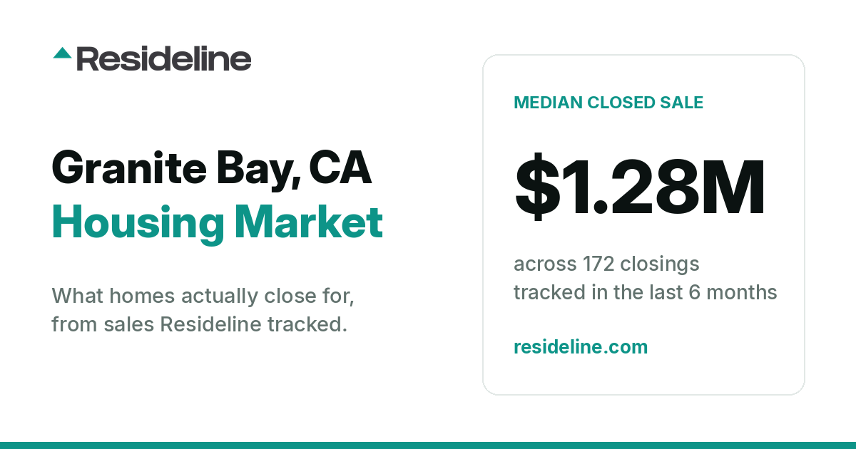 Granite Bay, CA Housing Market 2026: What Homes Actually Sell For