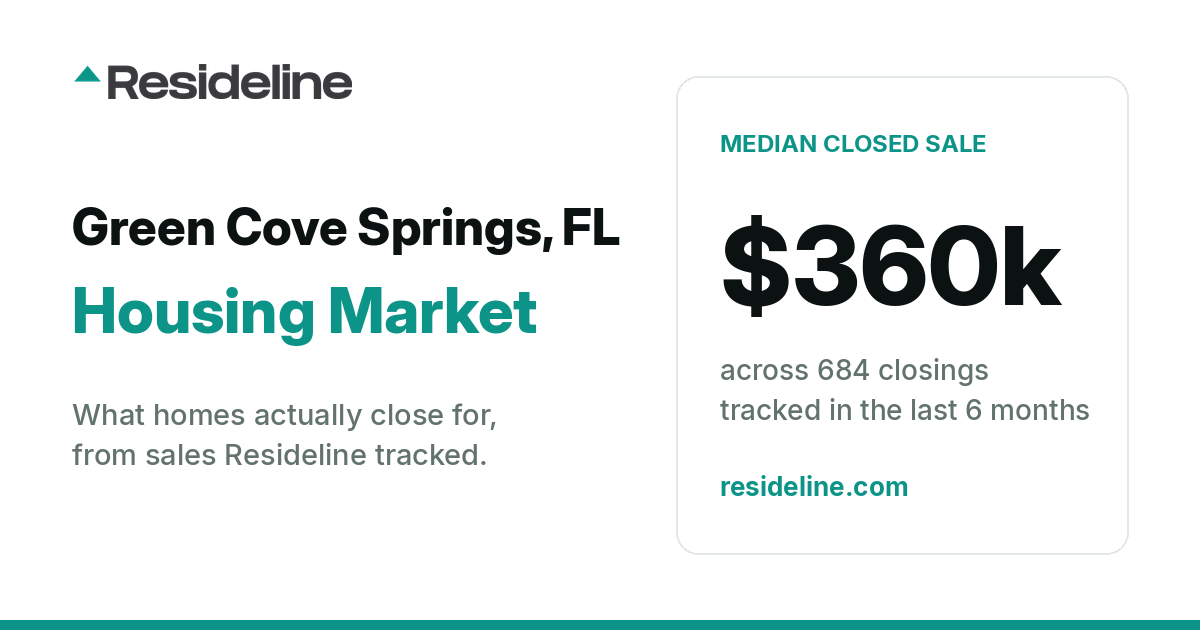 Green Cove Springs, FL Housing Market 2026: What Homes Actually Sell For