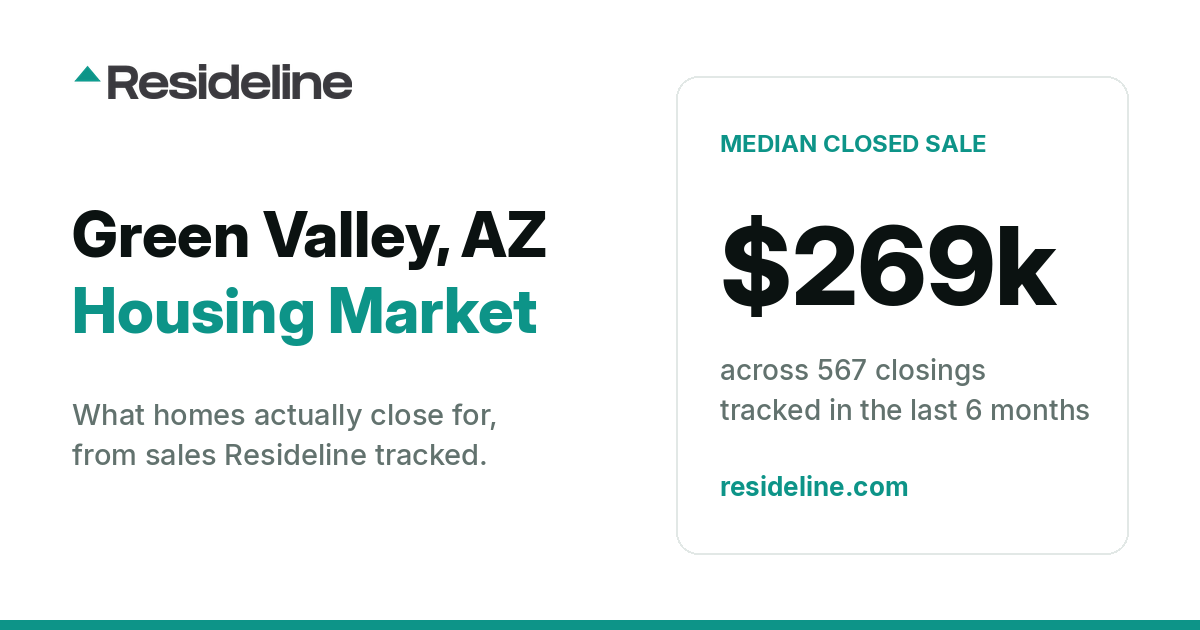 Green Valley, AZ Housing Market 2026: What Homes Actually Sell For