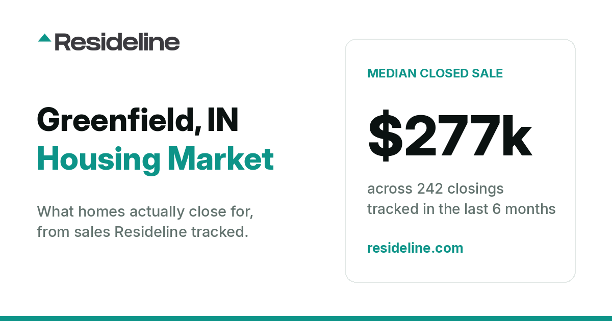 Greenfield, IN Housing Market 2026: What Homes Actually Sell For