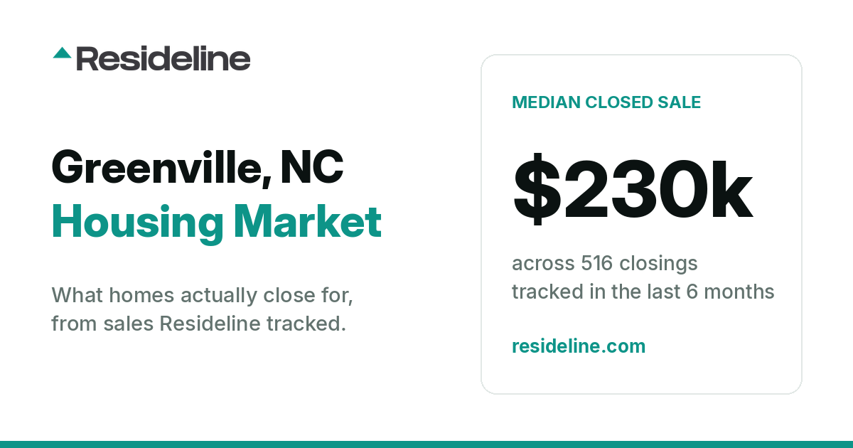 Greenville, NC Housing Market 2026: What Homes Actually Sell For