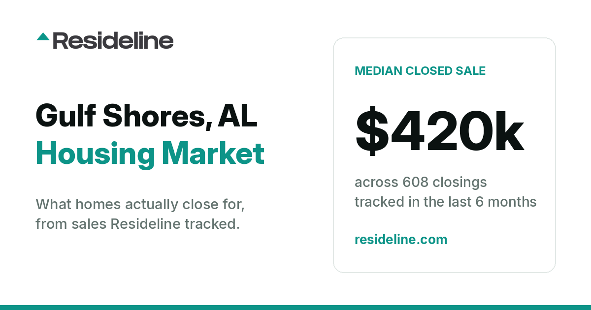 Gulf Shores, AL Housing Market 2026: What Homes Actually Sell For