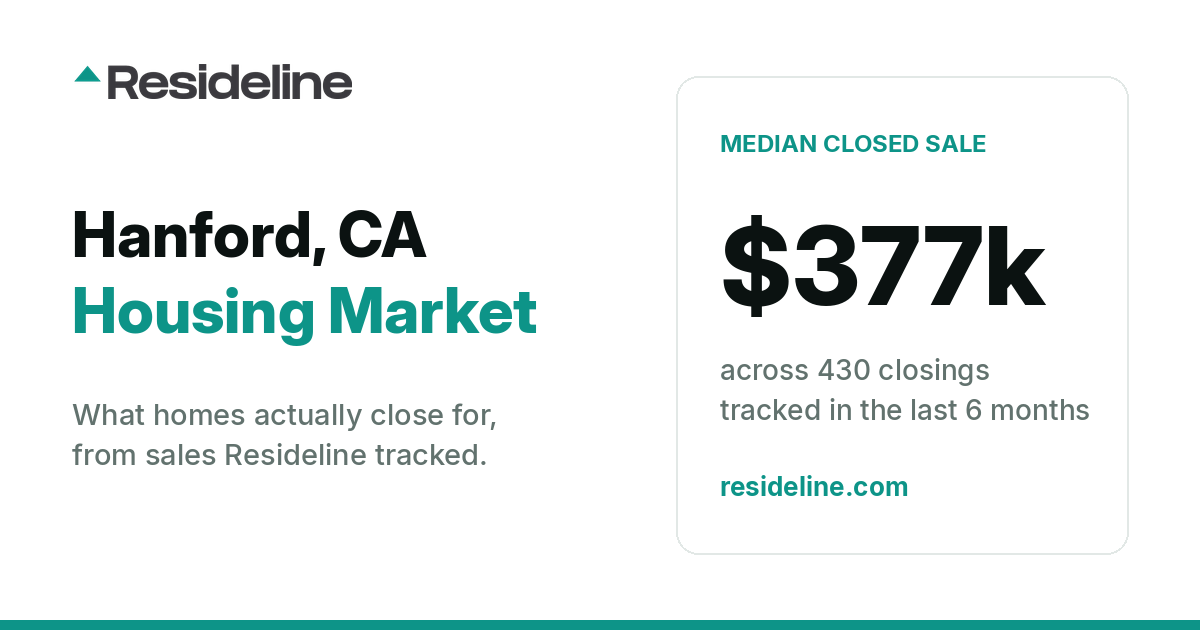 Hanford, CA Housing Market 2026: What Homes Actually Sell For