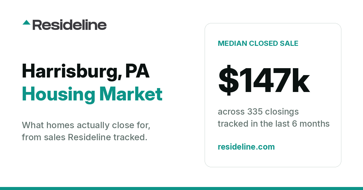 Harrisburg, PA Housing Market 2026: What Homes Actually Sell For