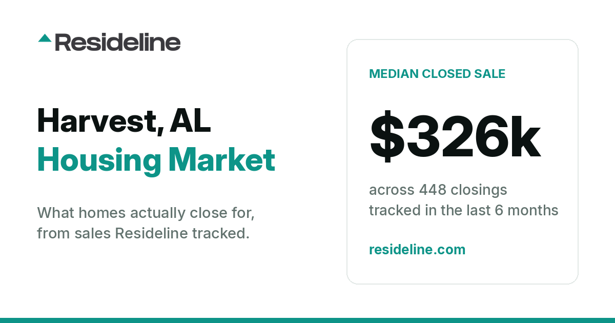 Harvest, AL Housing Market 2026: Median Home Price, Last 12 Months