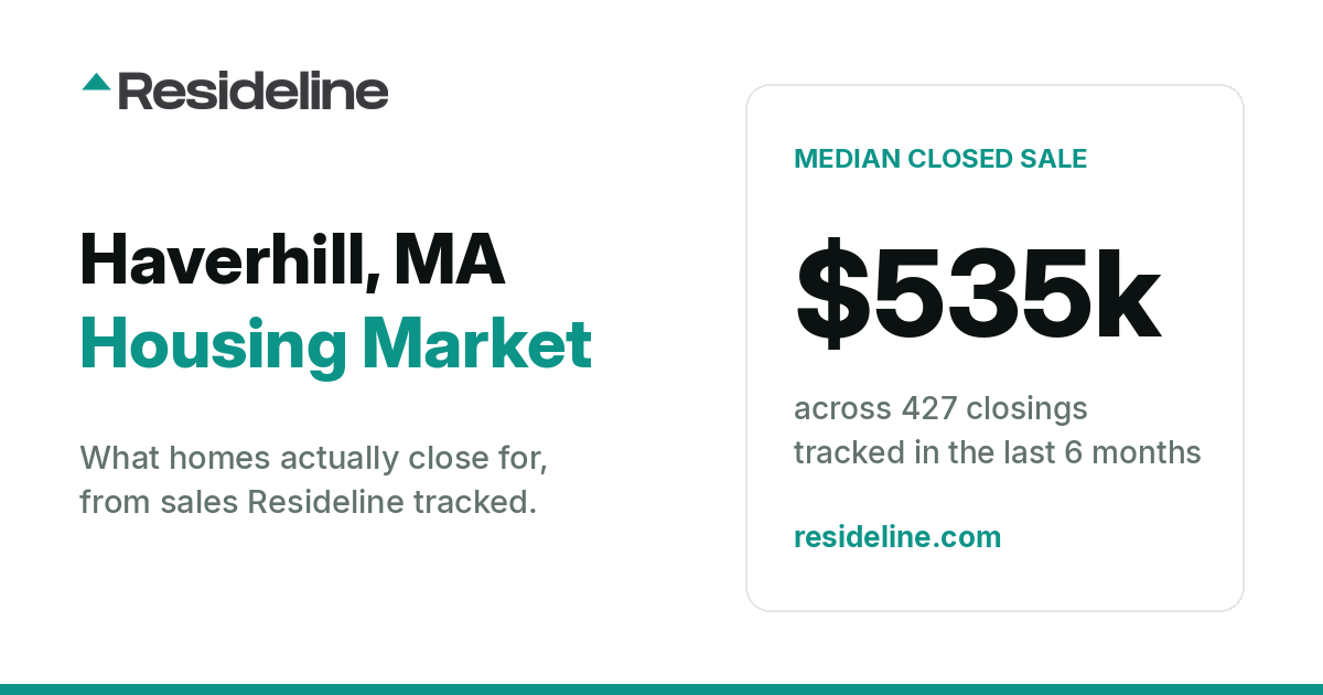 Haverhill, MA Housing Market 2026: What Homes Actually Sell For