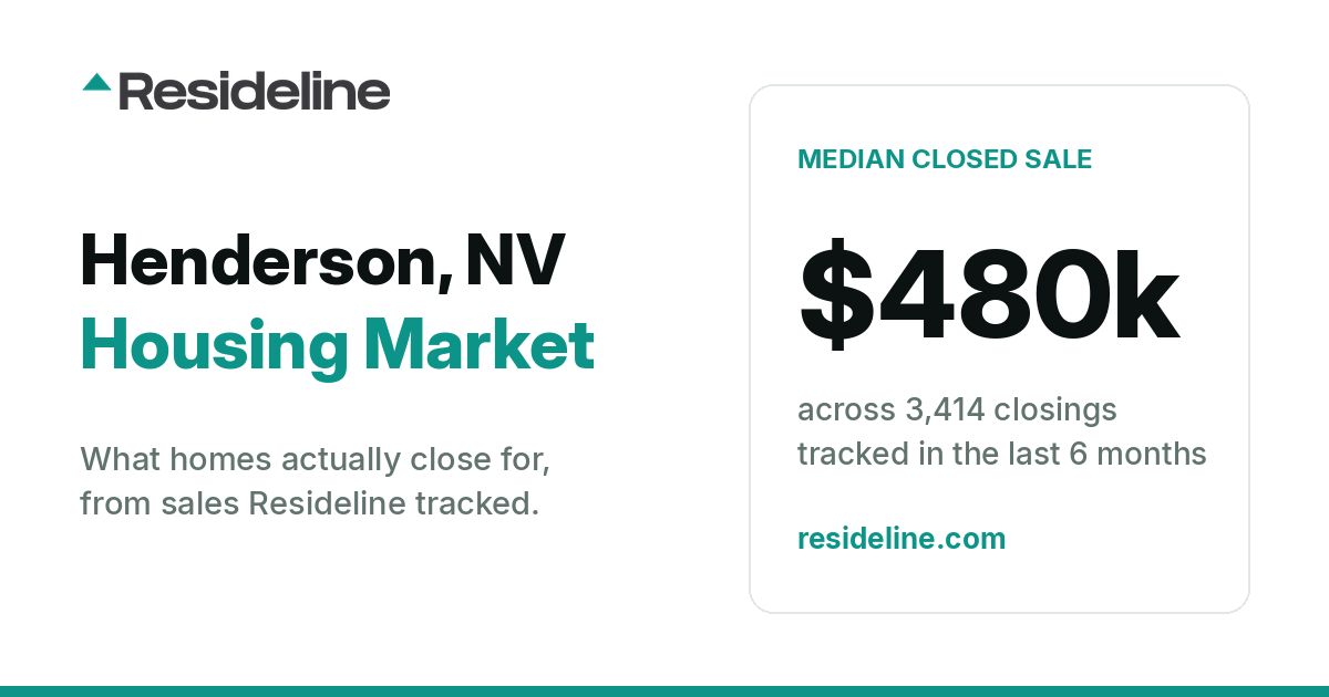 Henderson, NV Housing Market 2026: What Homes Actually Sell For