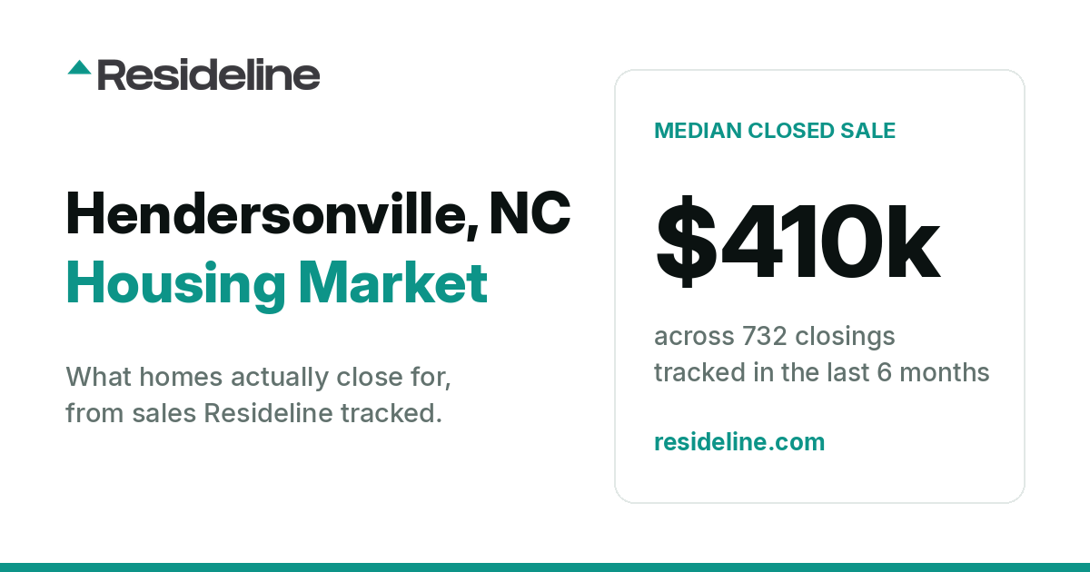 Hendersonville, NC Housing Market 2026: What Homes Actually Sell For