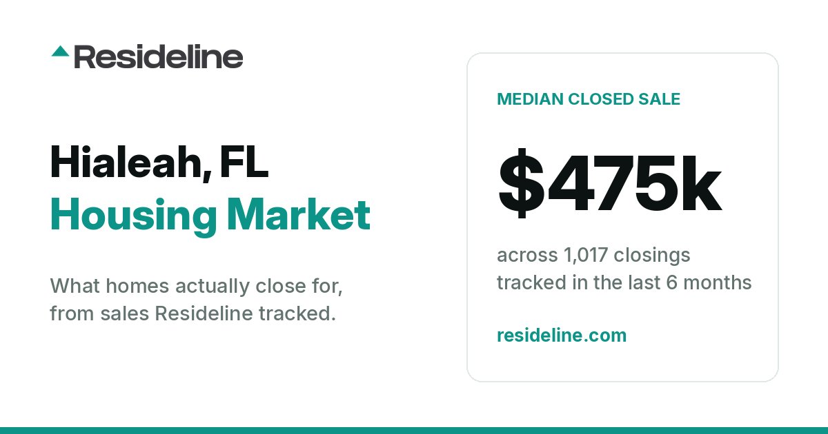 Hialeah, FL Housing Market 2026: What Homes Actually Sell For
