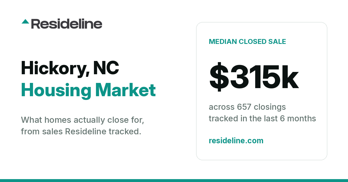 Hickory, NC Housing Market 2026: What Homes Actually Sell For