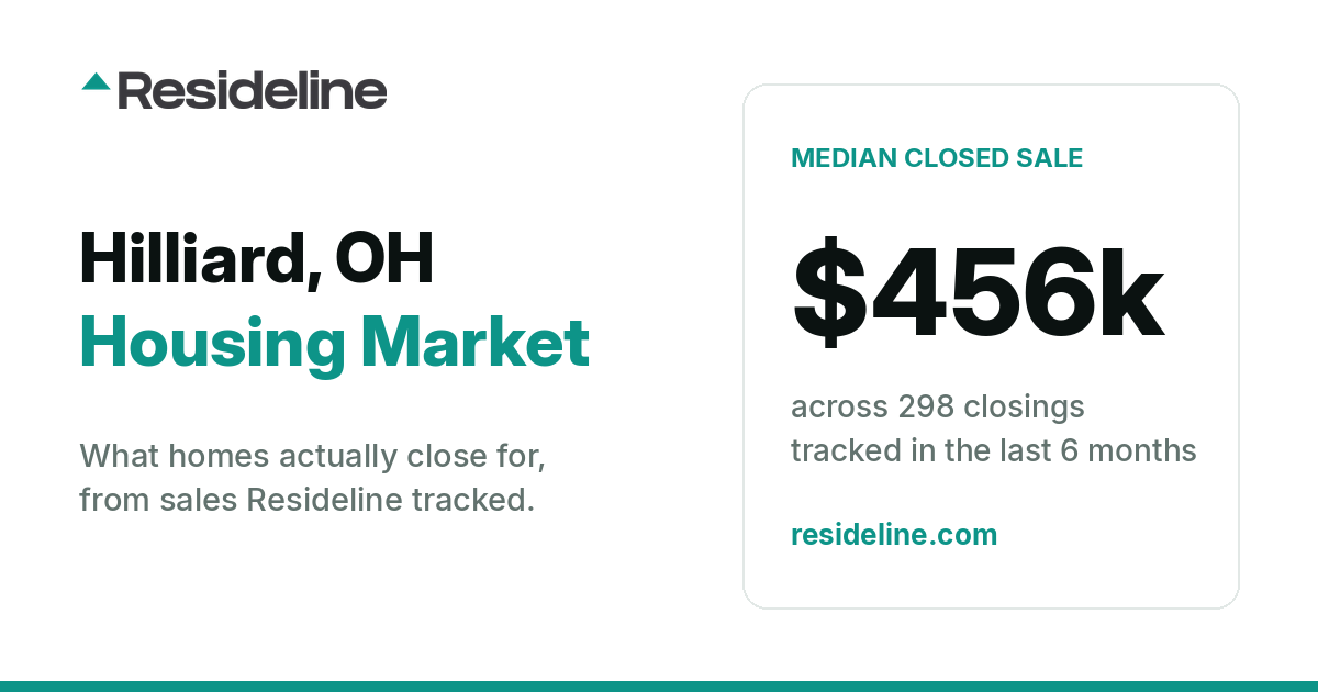 Hilliard, OH Housing Market 2026: What Homes Actually Sell For