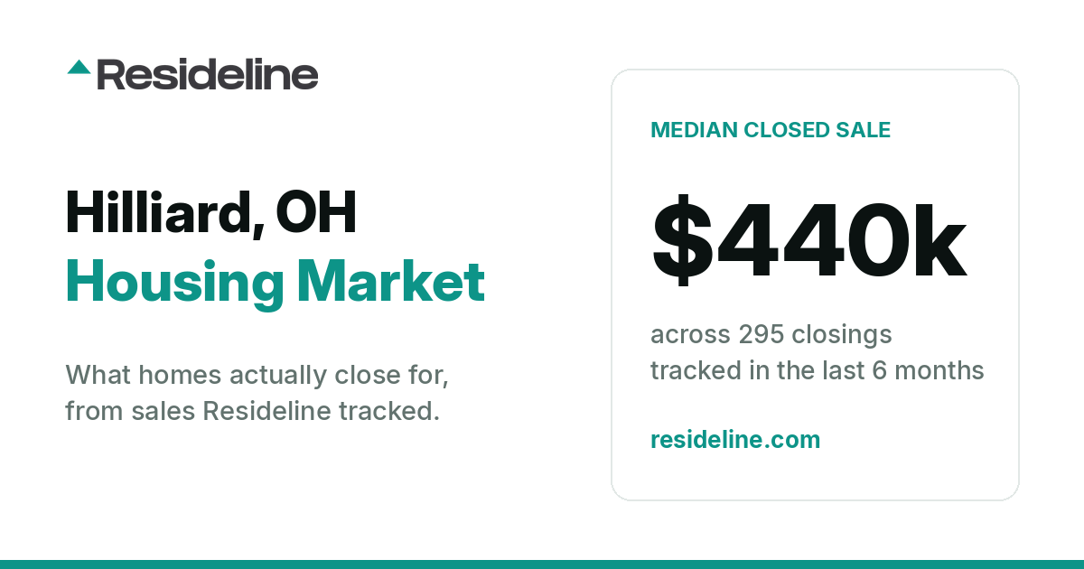 Hilliard, OH Housing Market 2026: What Homes Actually Sell For