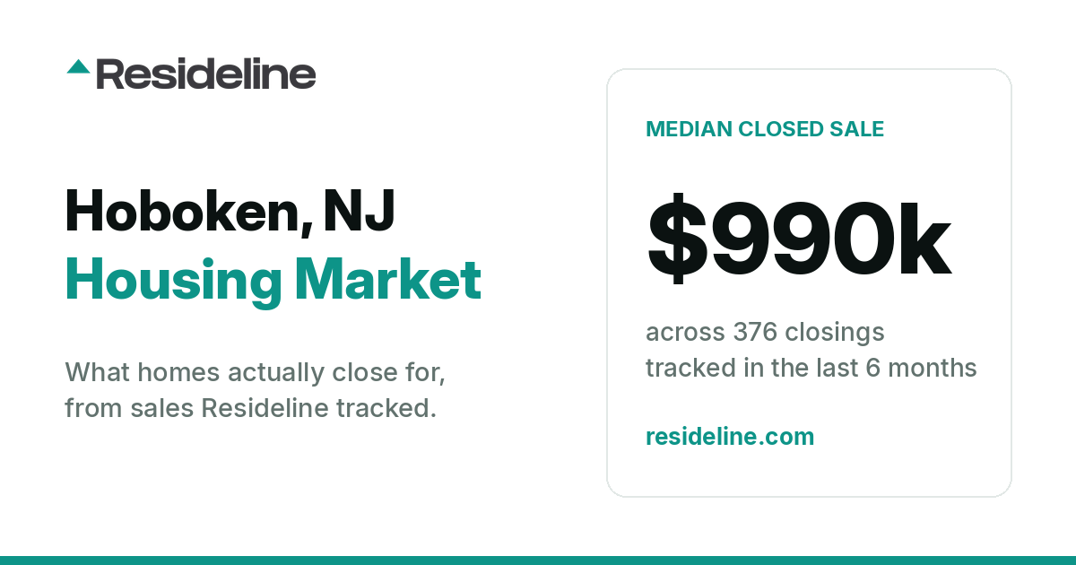 Hoboken, NJ Housing Market 2026: What Homes Actually Sell For