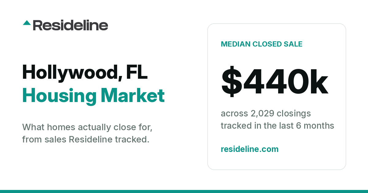 Hollywood, FL Housing Market 2026: What Homes Actually Sell For
