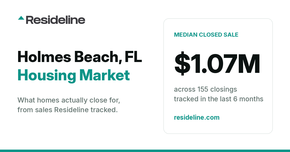 Holmes Beach, FL Housing Market 2026: What Homes Actually Sell For