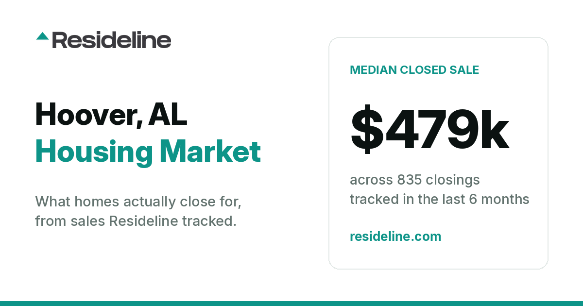 Hoover, AL Housing Market 2026: What Homes Actually Sell For