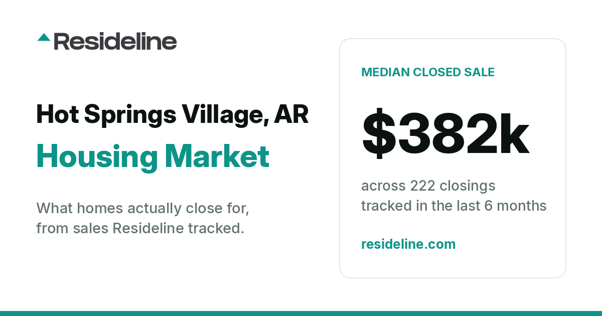 Hot Springs Village, AR Housing Market 2026: What Homes Actually Sell For