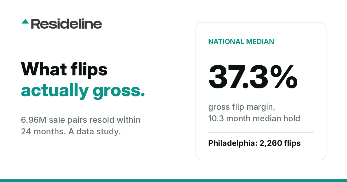 Where Flips Actually Happen and What They Gross: House Flipping Margins by City