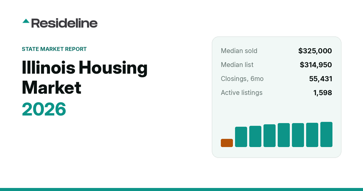Illinois Housing Market 2026: Prices, Inventory & Trends