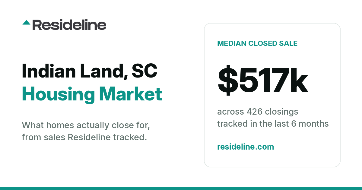 Indian Land, SC Housing Market 2026: What Homes Actually Sell For