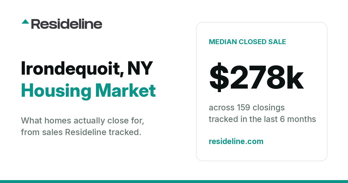 Irondequoit, NY Housing Market 2026: What Homes Actually Sell For