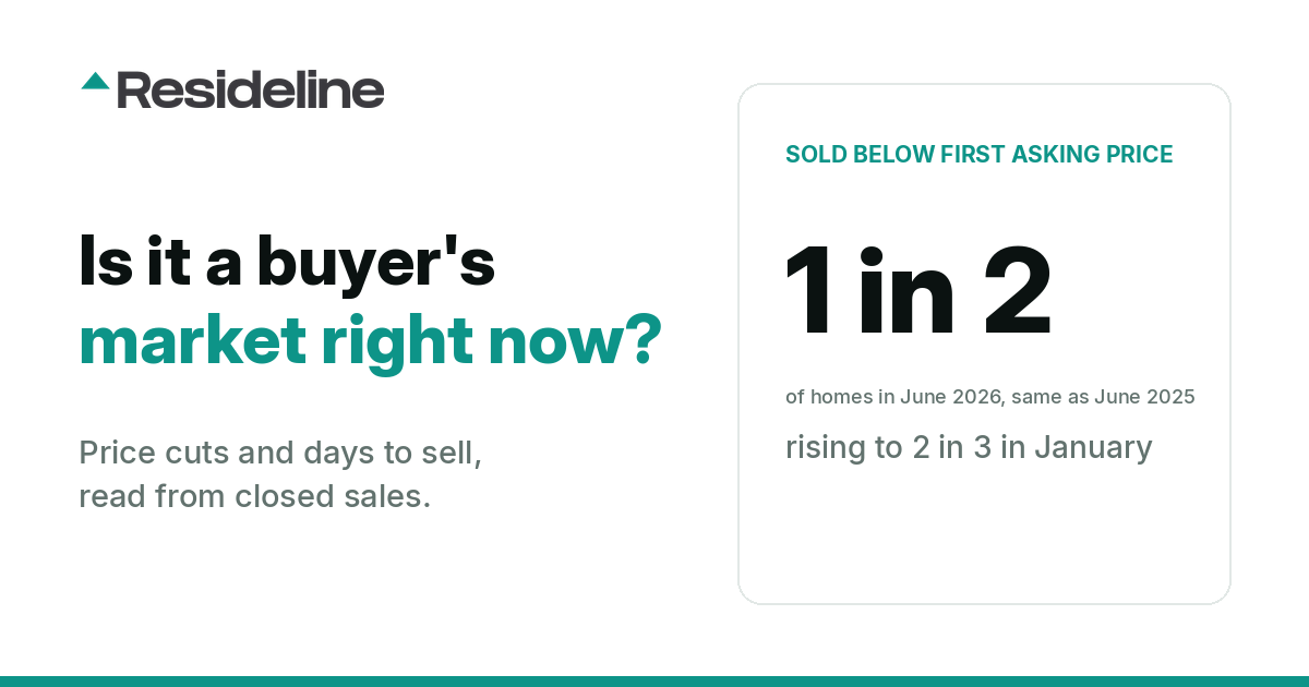 Is It a Buyer's Market Right Now? Price Cuts and Days to Sell (2026)