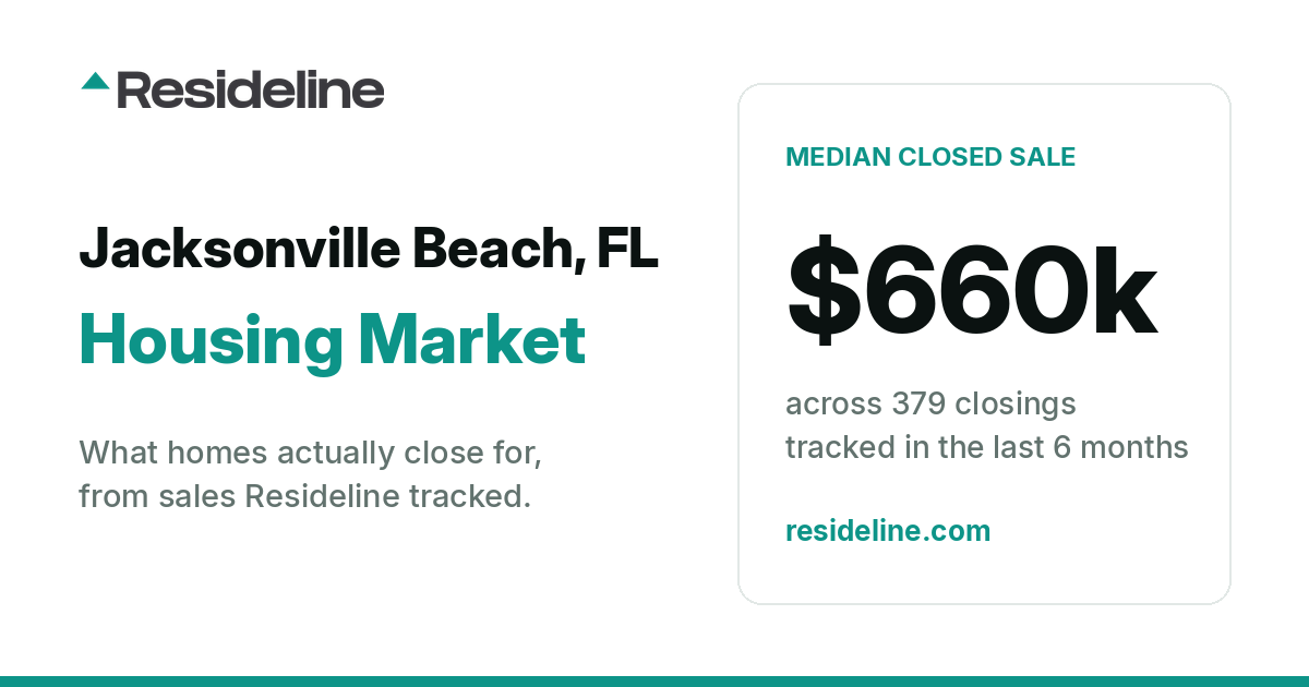 Jacksonville Beach, FL Housing Market 2026: What Homes Actually Sell For