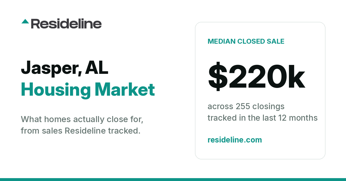 Jasper, AL Housing Market 2026: Median Home Price, Last 12 Months