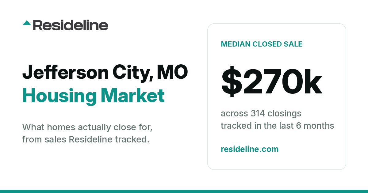 Jefferson City, MO Housing Market 2026: What Homes Actually Sell For