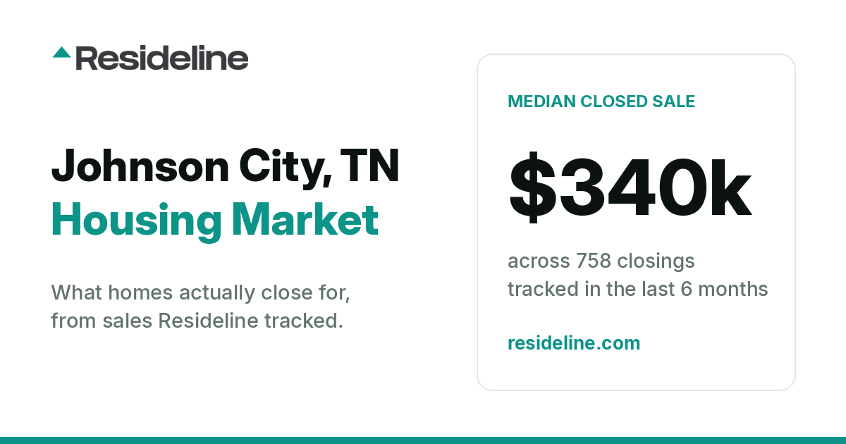 Johnson City, TN Housing Market 2026: What Homes Actually Sell For