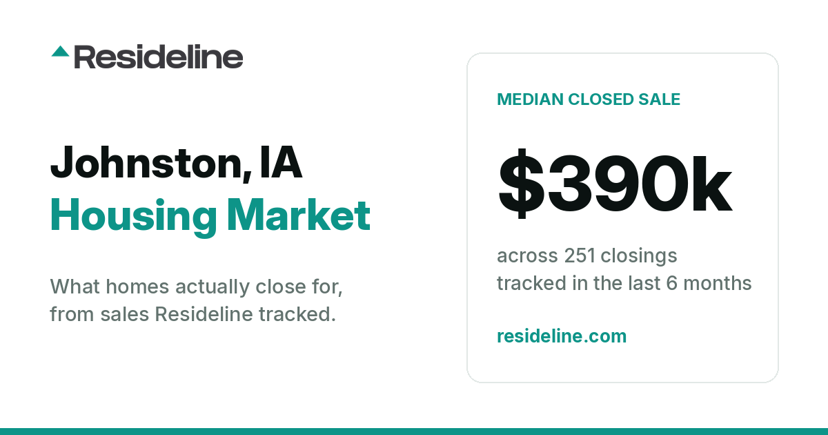Johnston, IA Housing Market 2026: What Homes Actually Sell For