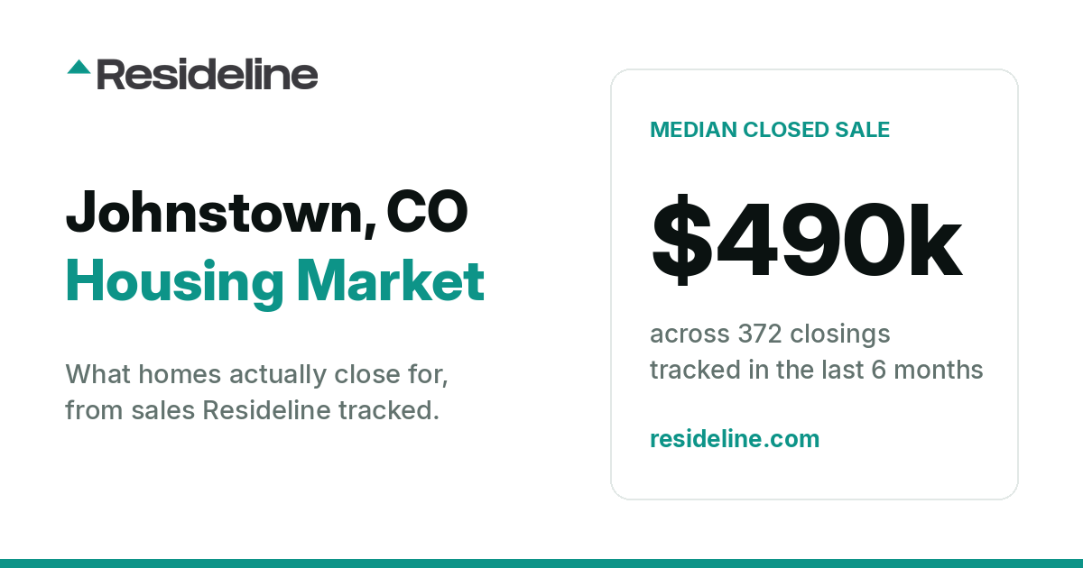 Johnstown, CO Housing Market 2026: What Homes Actually Sell For