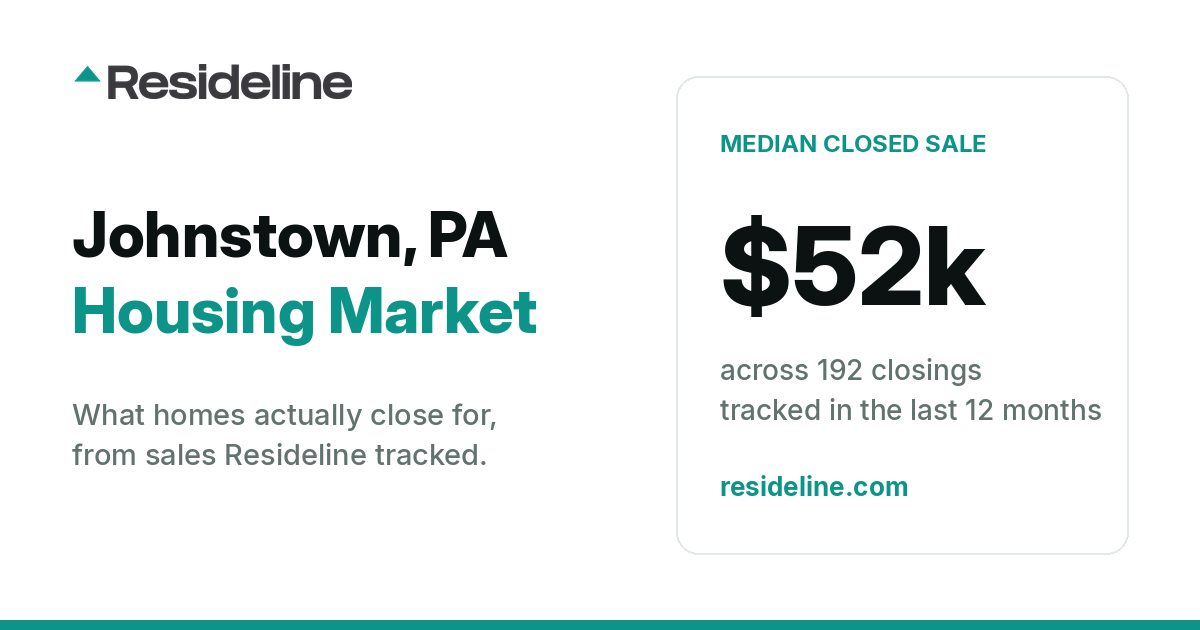 Johnstown, PA Housing Market 2026: Median Home Price, Last 12 Months