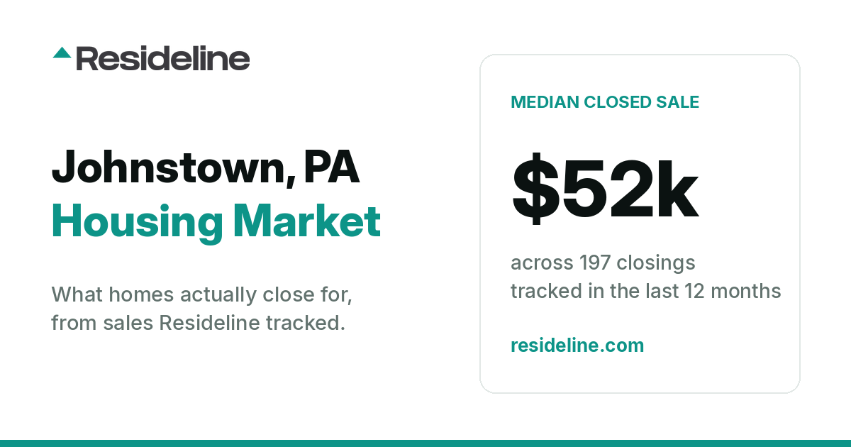 Johnstown, PA Housing Market 2026: Median Home Price, Last 12 Months