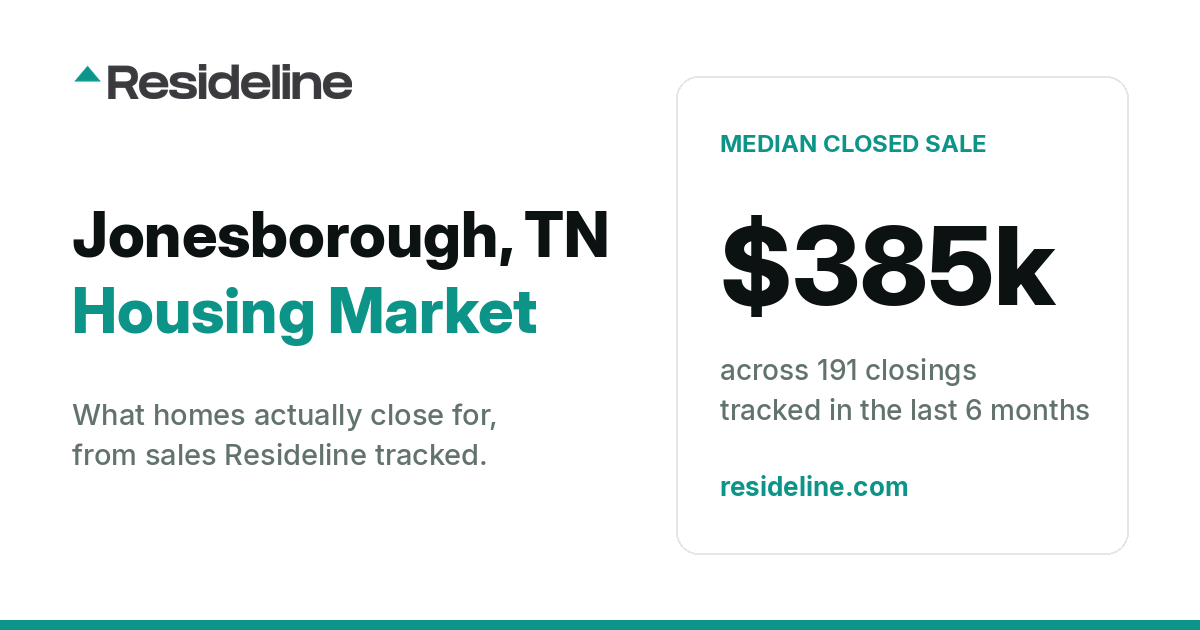 Jonesborough, TN Housing Market 2026: Median Home Price, Last 12 Months