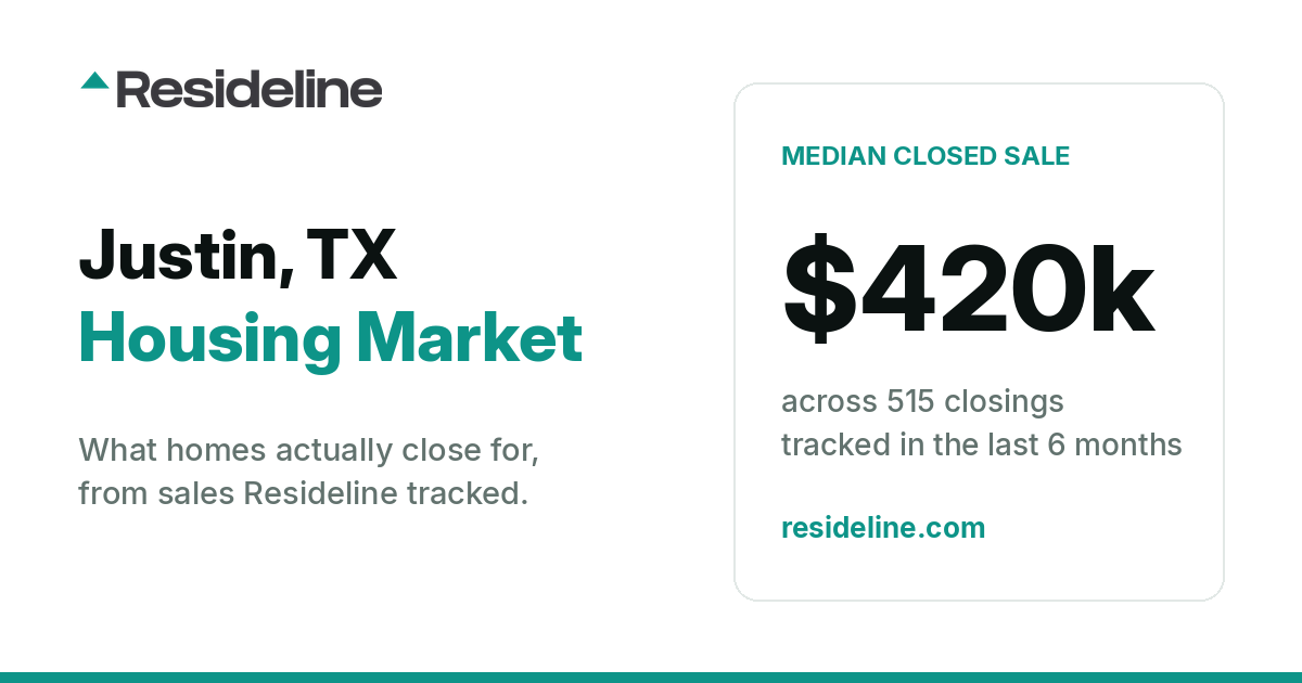 Justin, TX Housing Market 2026: What Homes Actually Sell For