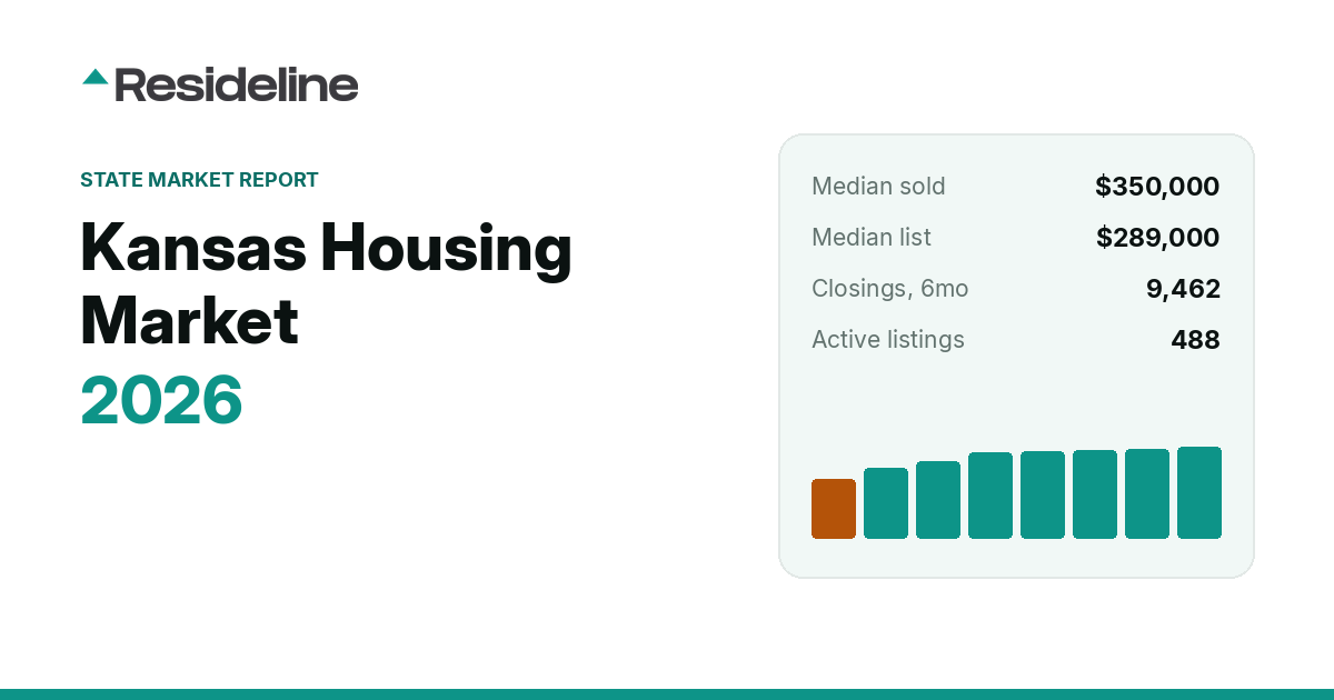 Kansas Housing Market 2026: Prices, Inventory & Trends